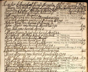 John Melhuish 1799 burial